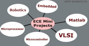 ECE Mini Project Topics and Ideas | Mini Project Ideas