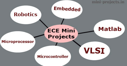 ECE Mini Project Topics and Ideas